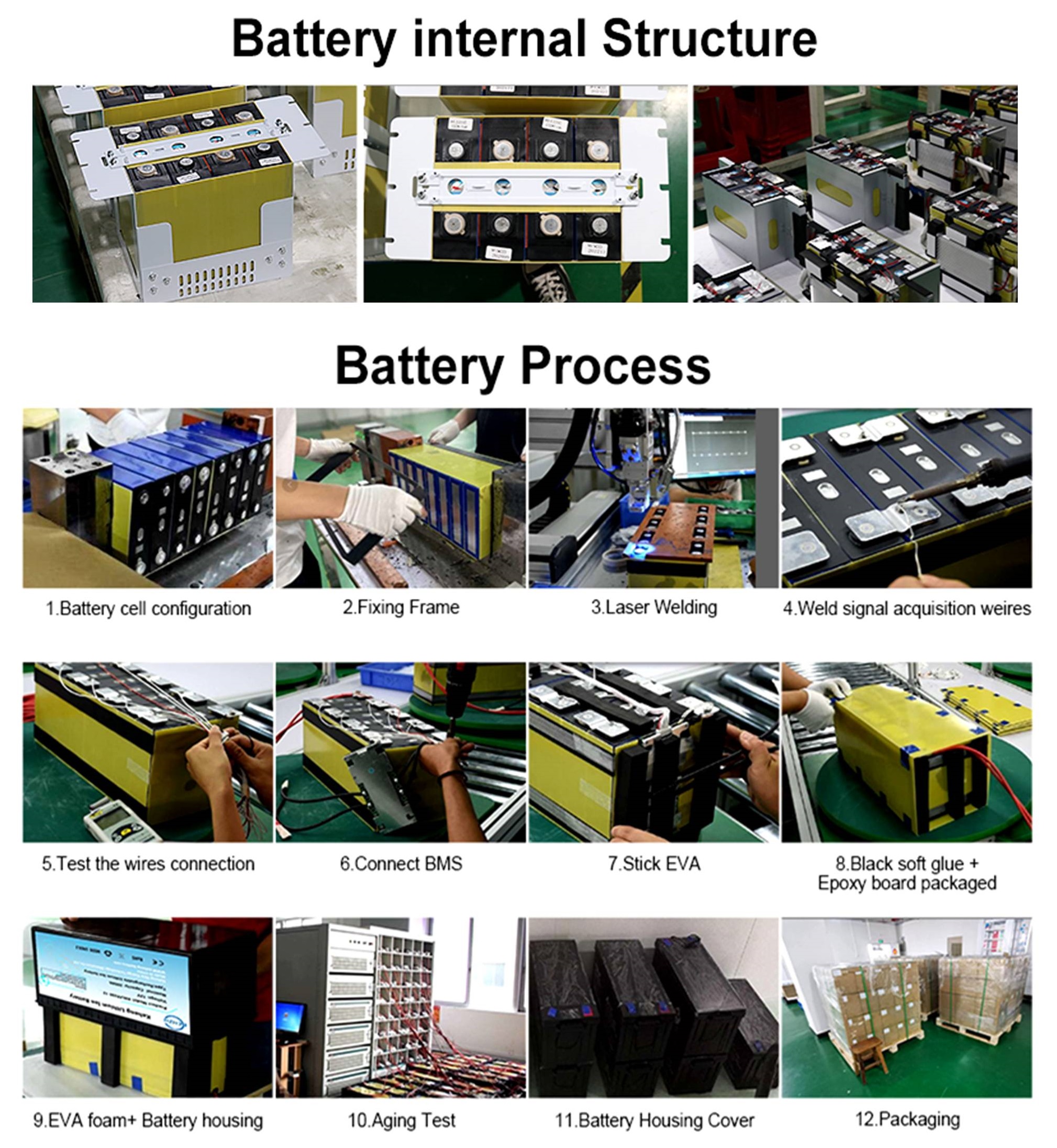 Battery Structure. Process.JPG