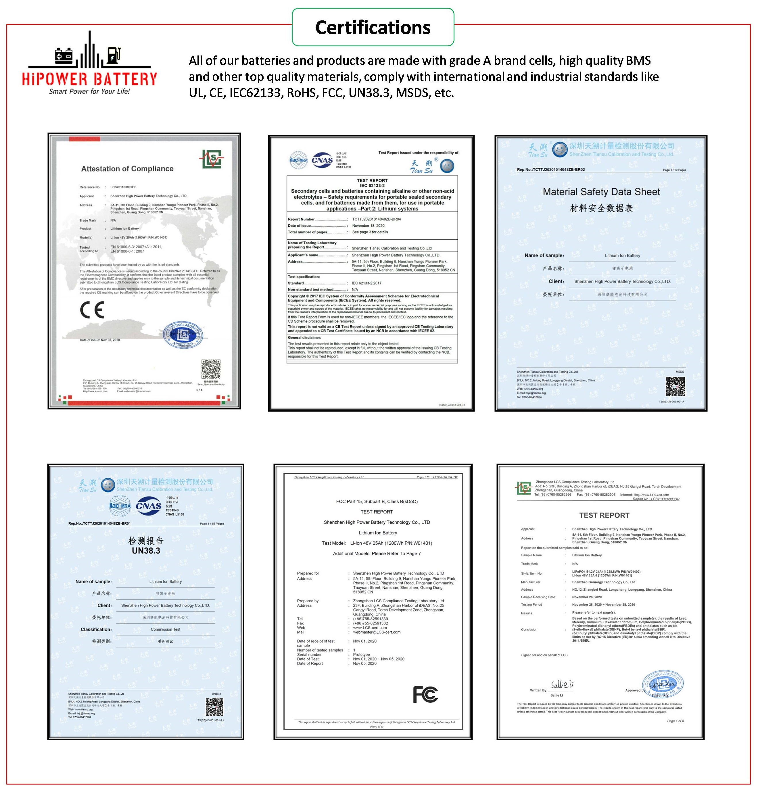 HiPOWER Lithium Battery Certificates