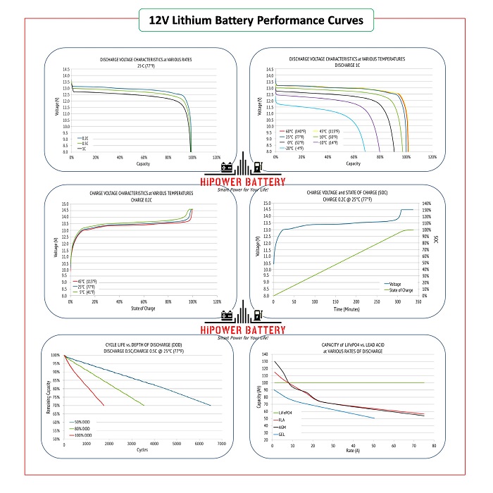 12V Lithium Battery Performance Curves.JPG