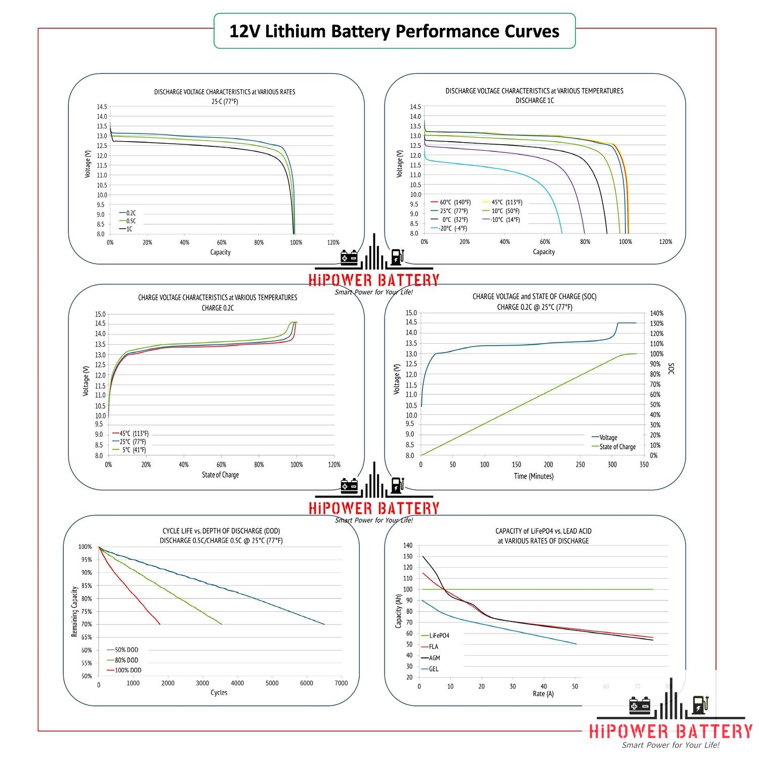 12V Lithium Battery Performance Curves.JPG