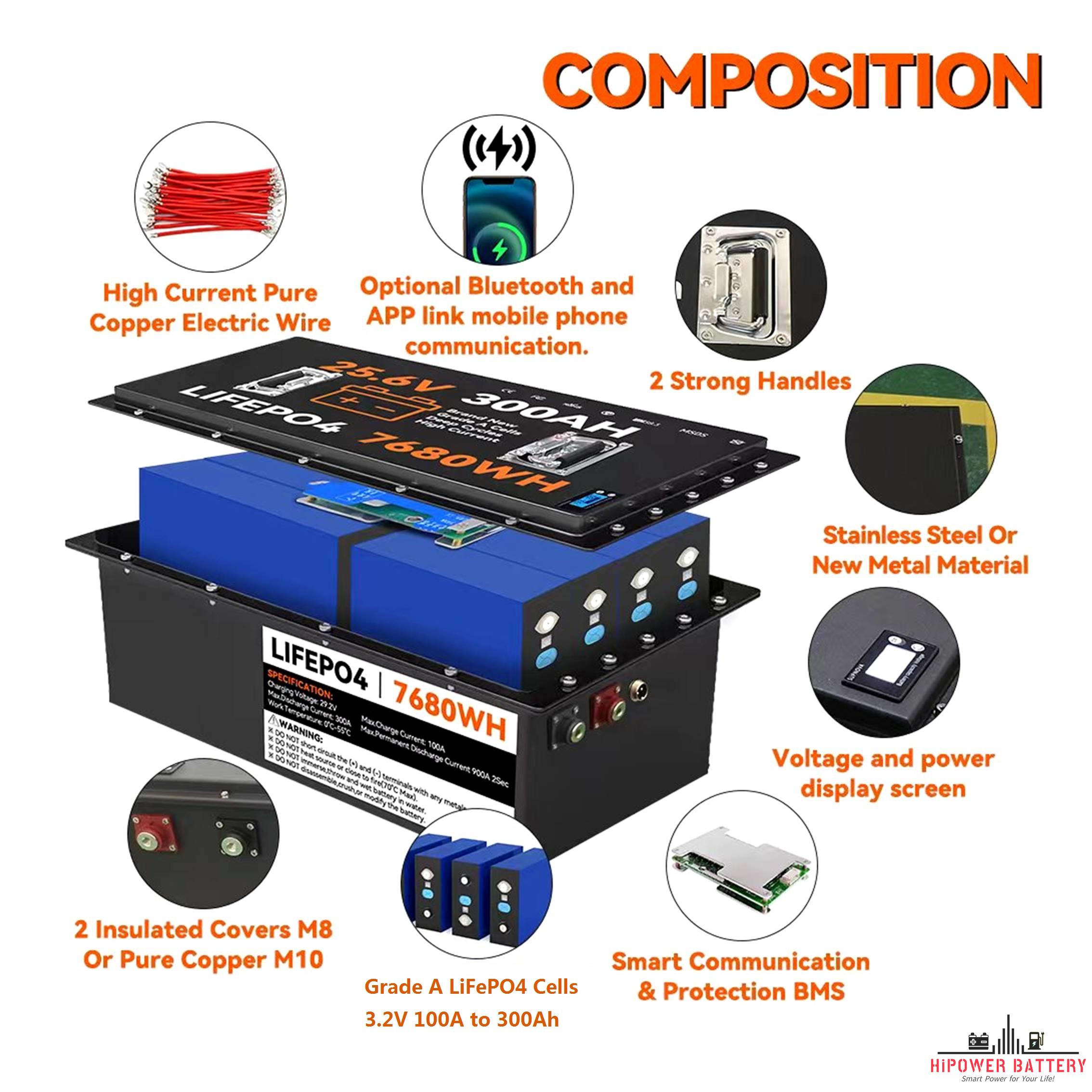 HiPOWER Battery Structure.jpg