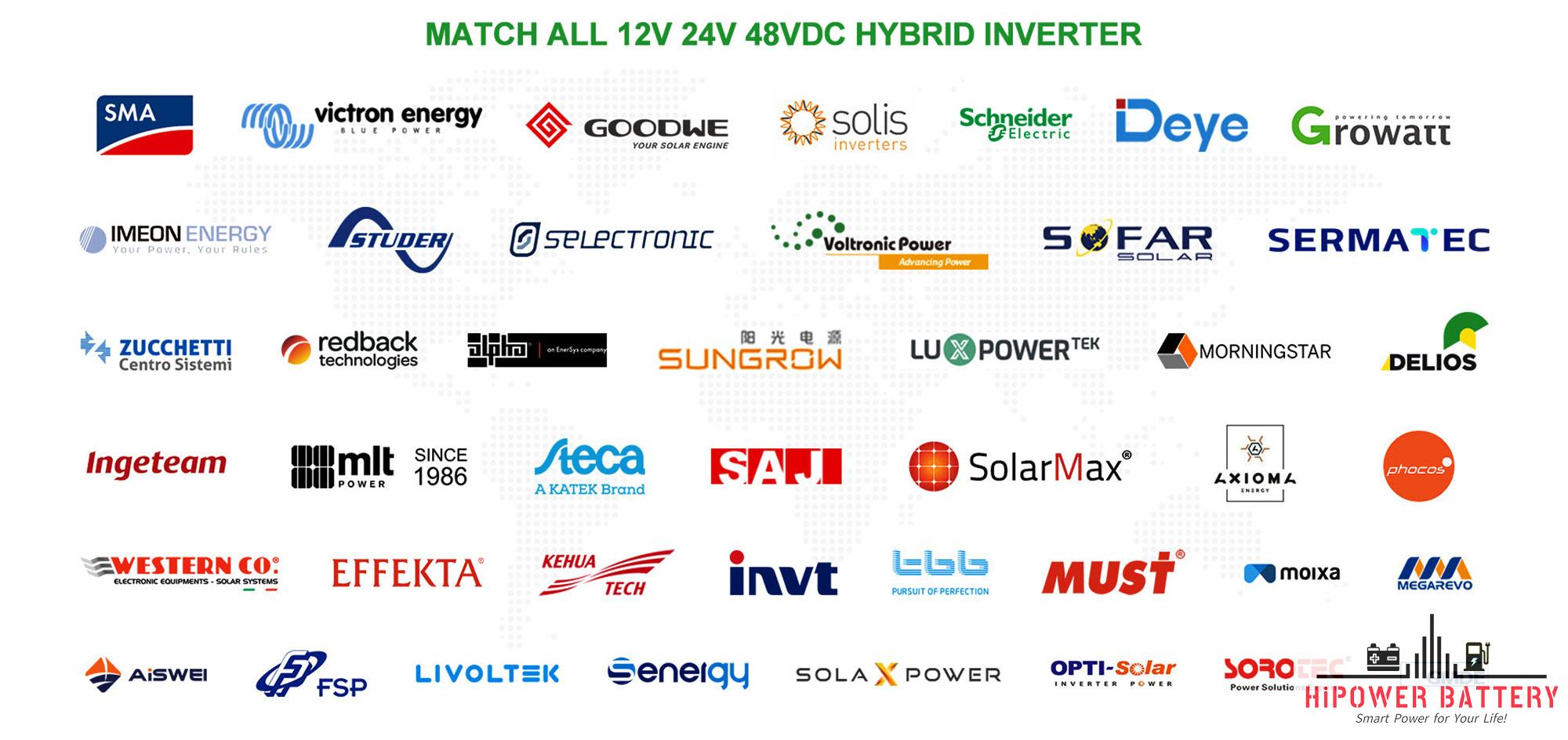 Matched Inverter Brands.jpg