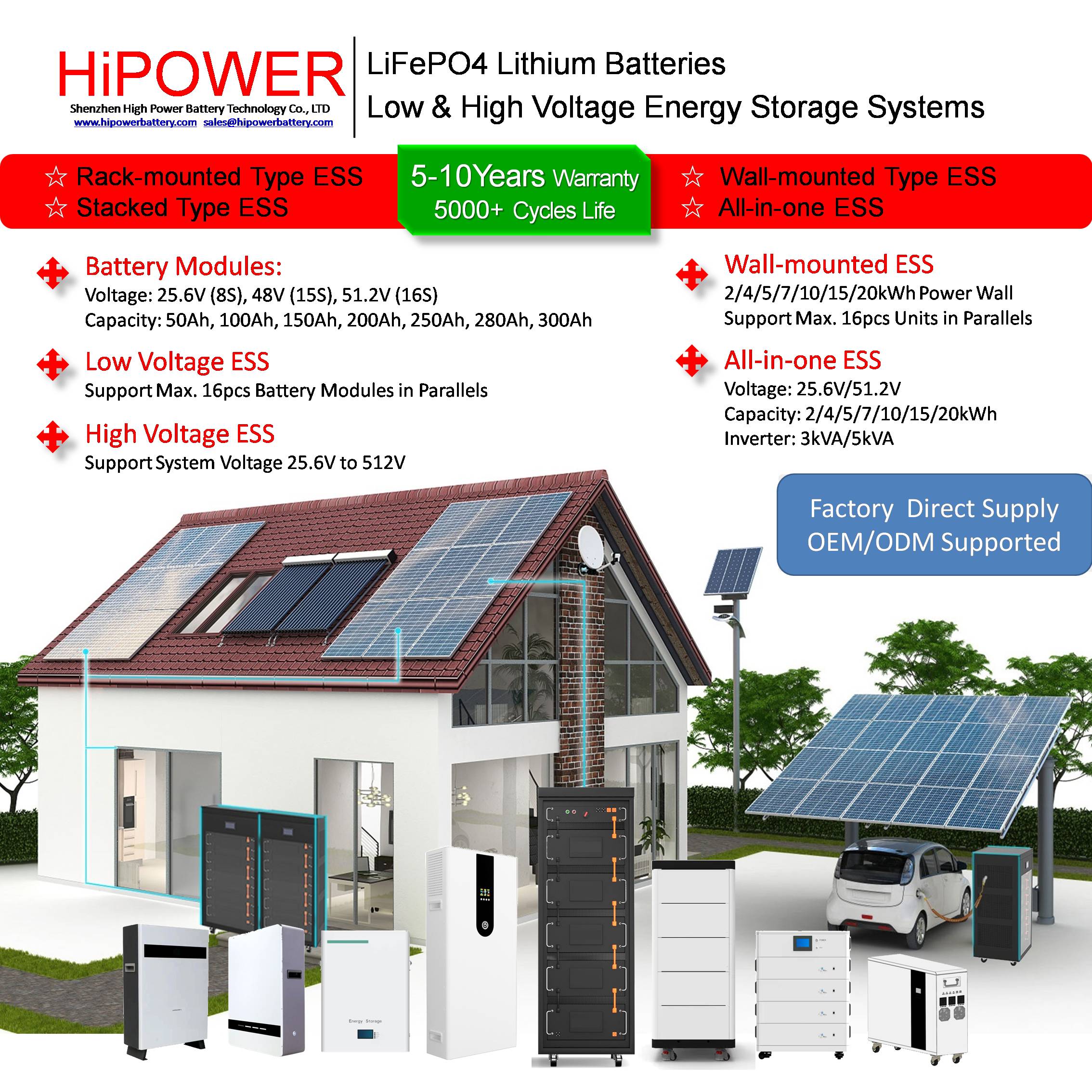 HiPOWER ESS 1.jpg