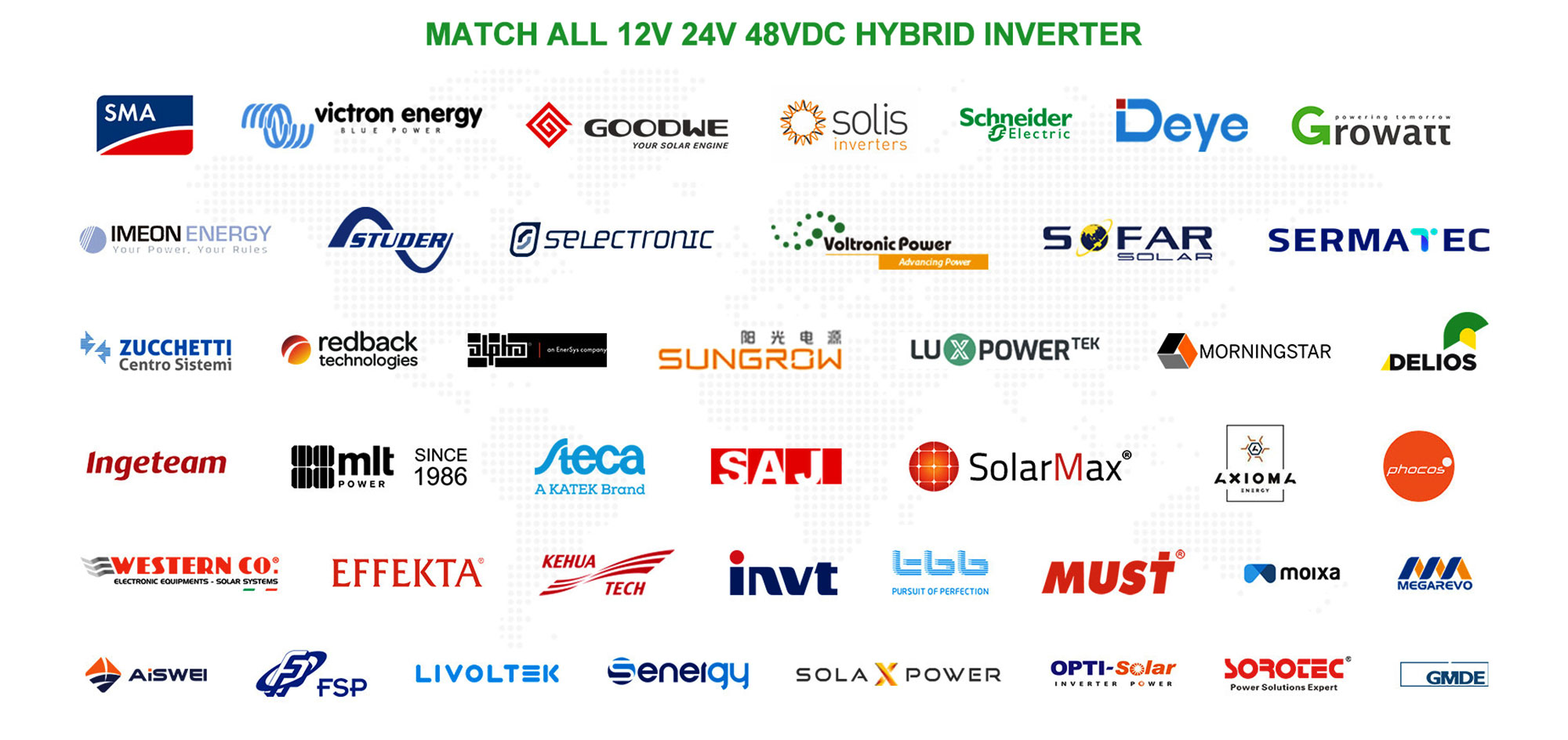 Matched Inverter Brands.jpg