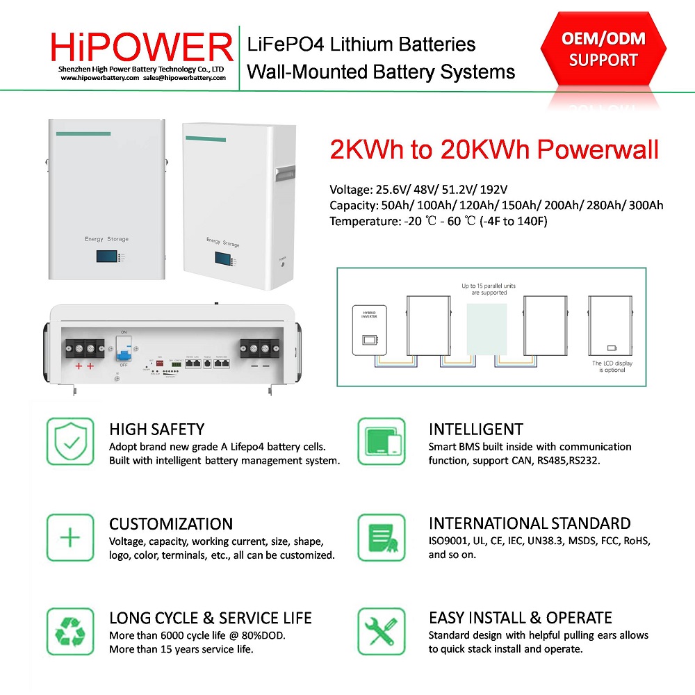 HiPOWER 5-7-10KWH Powerwall PW02 (7).JPG