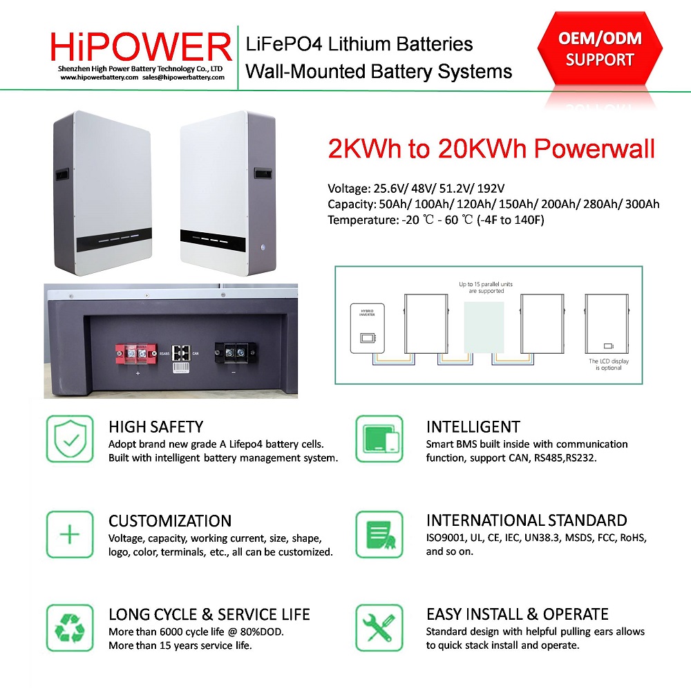 HiPOWER Powerwall PW04 Series (10).JPG