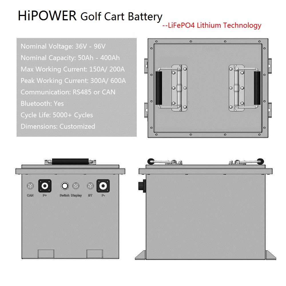 HiPOWER 36V 48V Golf Cart Battery (10).jpg