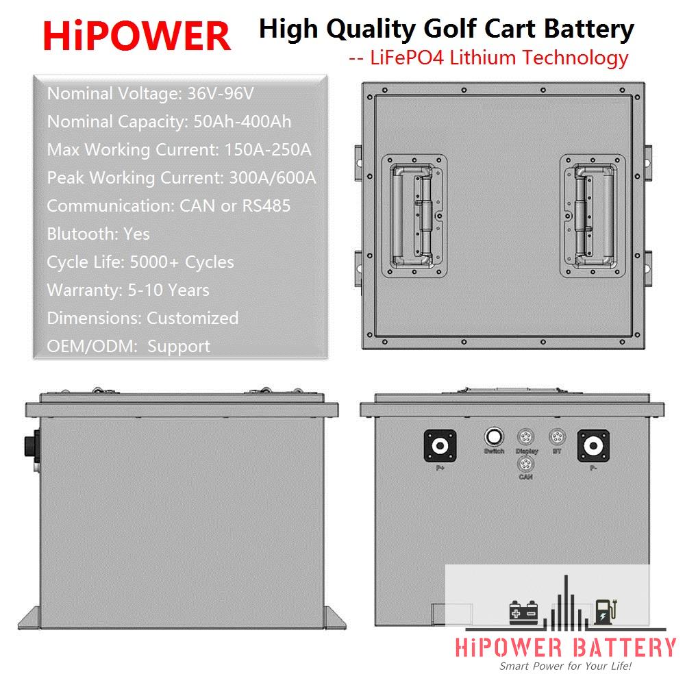 HiPOWER 48V Golf Cart Battery (18).JPG