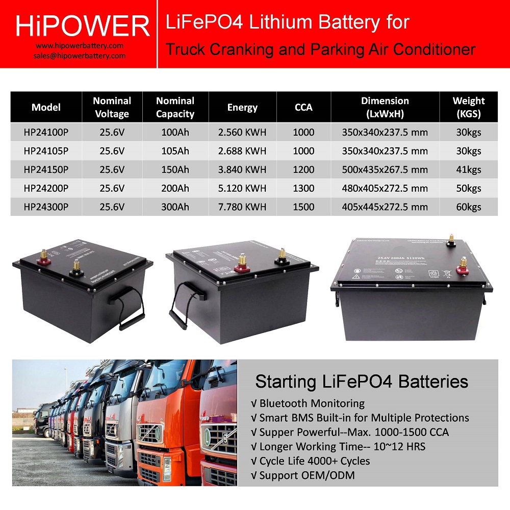 24V 100Ah 200Ah Truck Starter Battery.jpg